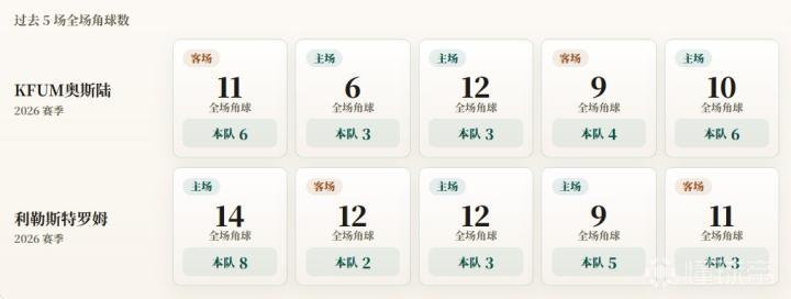 角球统计图片