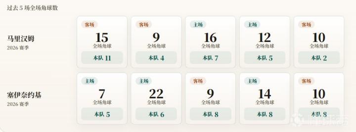 角球统计图