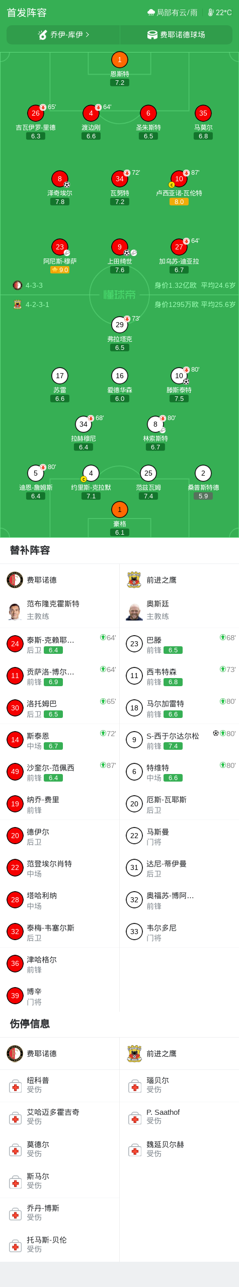 费耶诺德2-2前进之鹰,泽奇埃尔破门,S-西于尔达尔松扳平